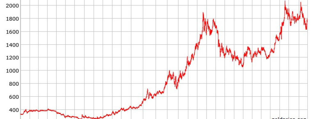 Co určitě nevíte o investičním zlatě a stříbře aneb 10 zajímavostí z minulosti a současnosti